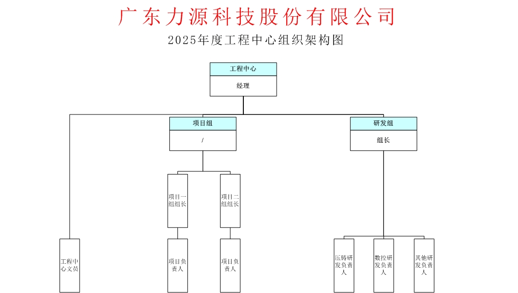 工程中心組織架構(gòu)（確認(rèn)）.jpg